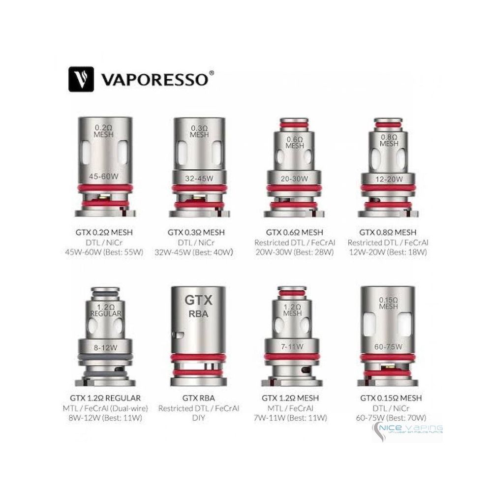 Vaporesso Coil GTX